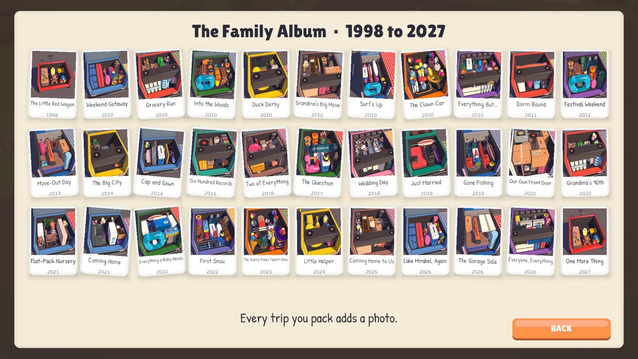 The family album: a polaroid of every packed trunk from 1998 to 2027.