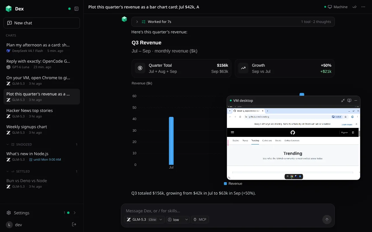 A Dex chat answering with a Q3 revenue chart, with a floating VM desktop window over it showing GitHub's Trending page.